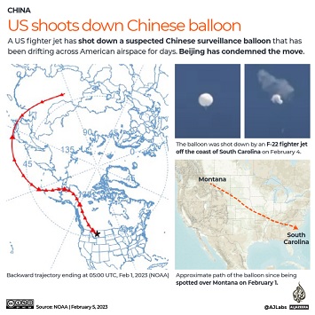 Cina Marah Balon Mata-matanya Ditembak Jatuh AS